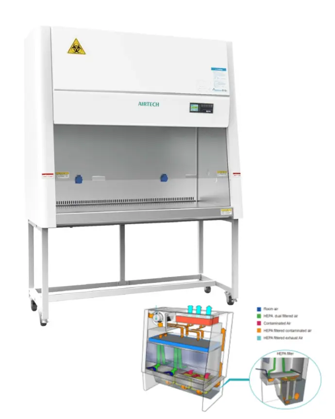 Cytotoxic Safety Cabinet - 1000mm